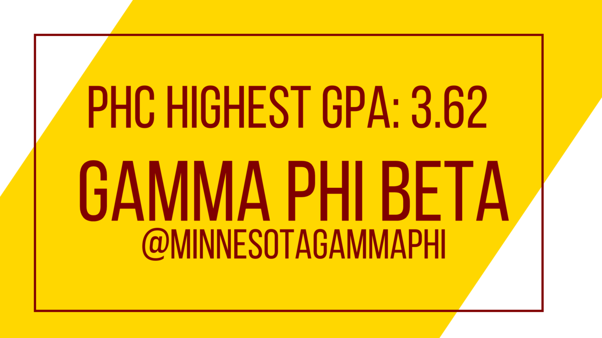 PHC Highest GPA: 3.62, Gamma Phi Beta (@MINNESOTAGAMMAPHI)
